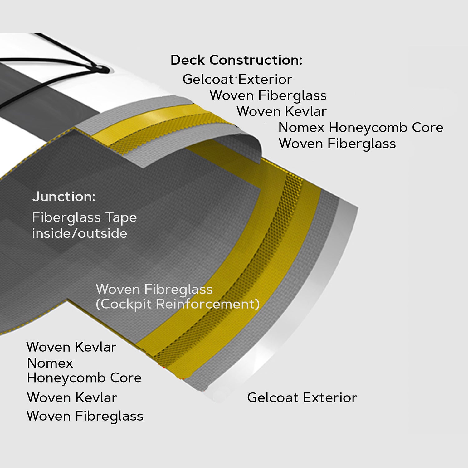 Kevlar Fiber - STERN EWS