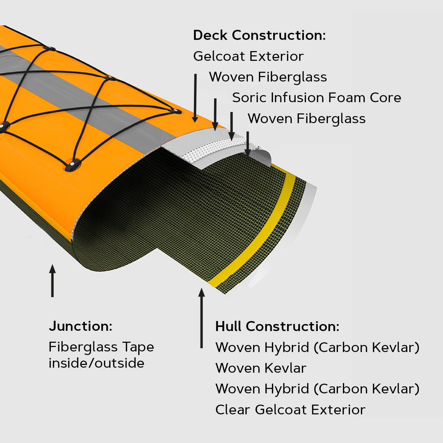 Kevlar Fiber - STERN EWS